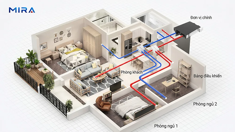 Sơ đồ hệ thống cấp kh&iacute; tươi trung t&acirc;m