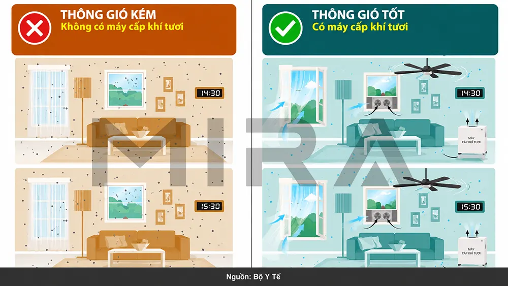 Nền dùng máy lọc không khí kết hợp máy cấp khí tươi