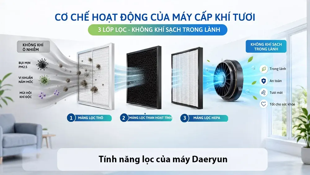 Giải pháp lọc bụi mịn cho gia đình